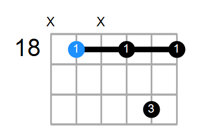 D#7 Chord